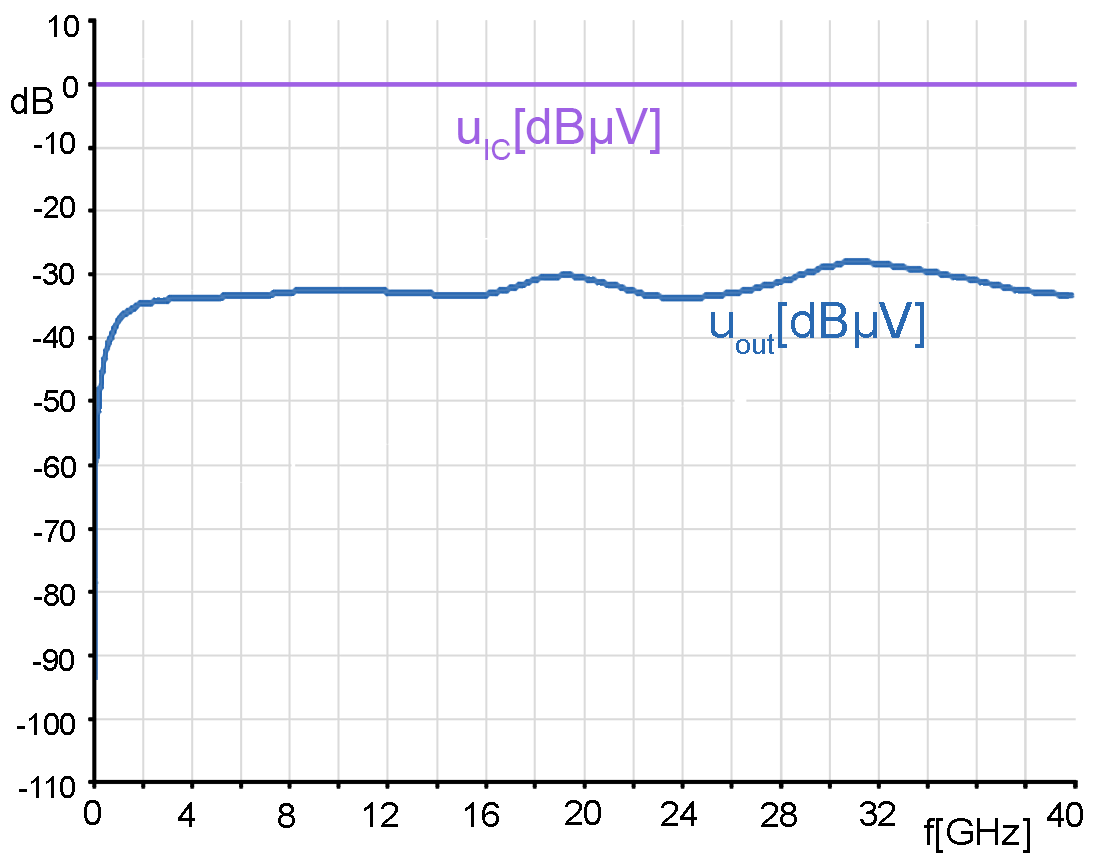 Frequency response